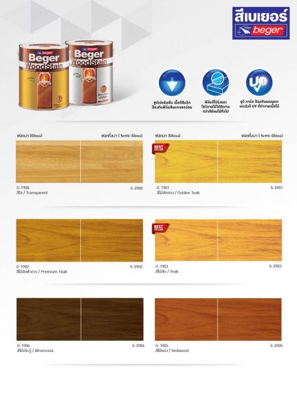 สีย้อมไม้เบเยอร์ วูดสเตน ชนิดเงา Beger WoodStain Gloss